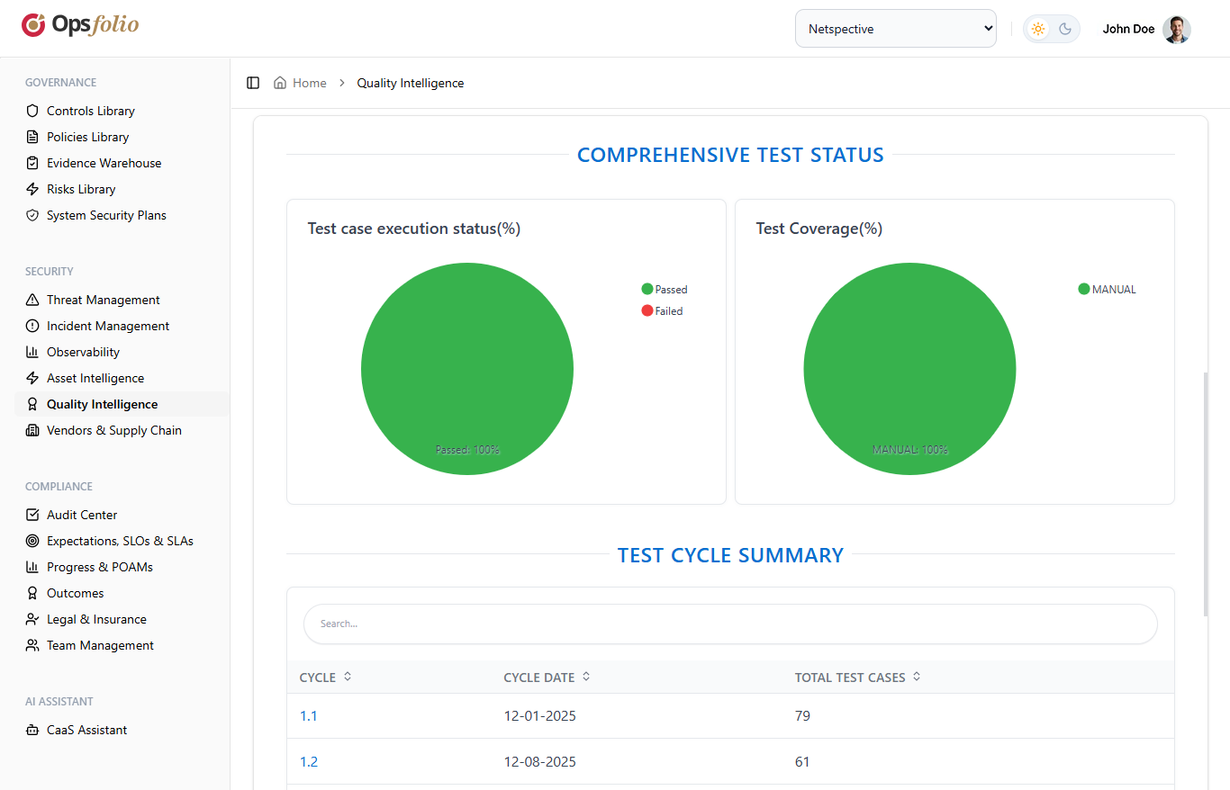 Comprehensive test status dashboard showing test case execution status and test coverage with test cycle summary