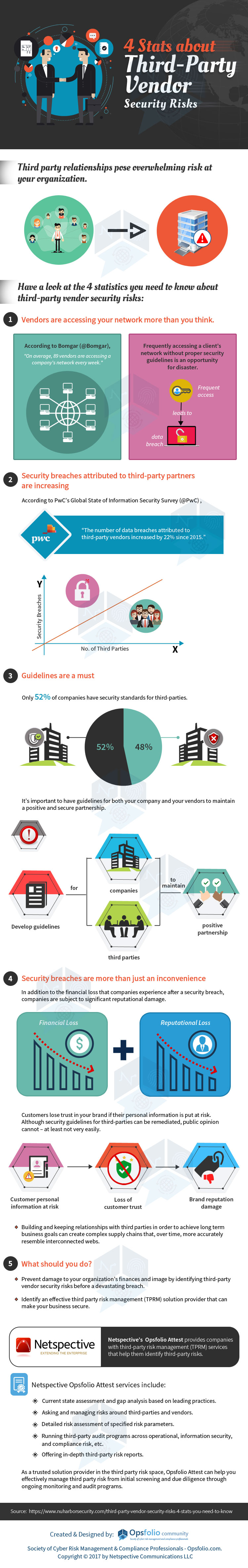 Third-Party Vendor Security Risks