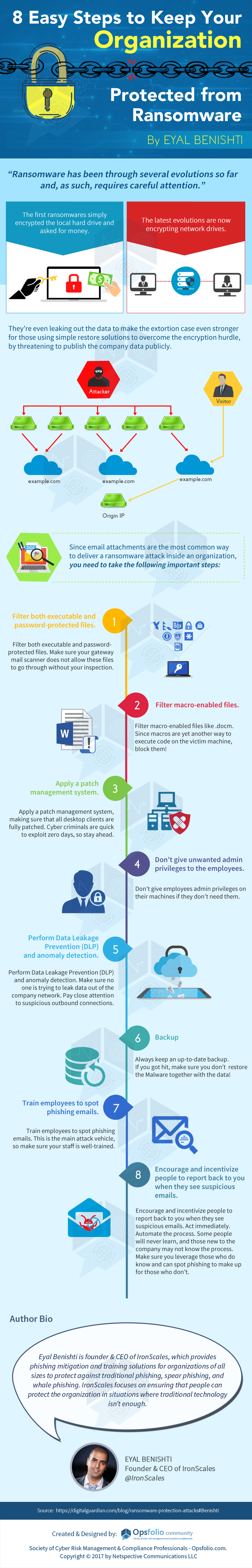 Ransomware Protection Steps