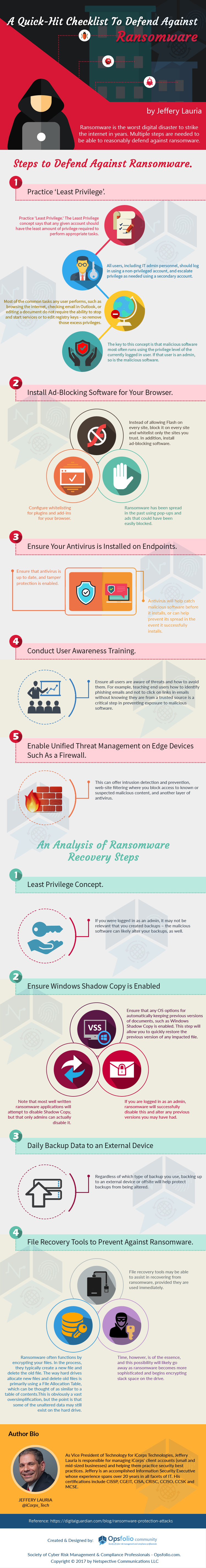 Checklist To Defend Against Ransomware