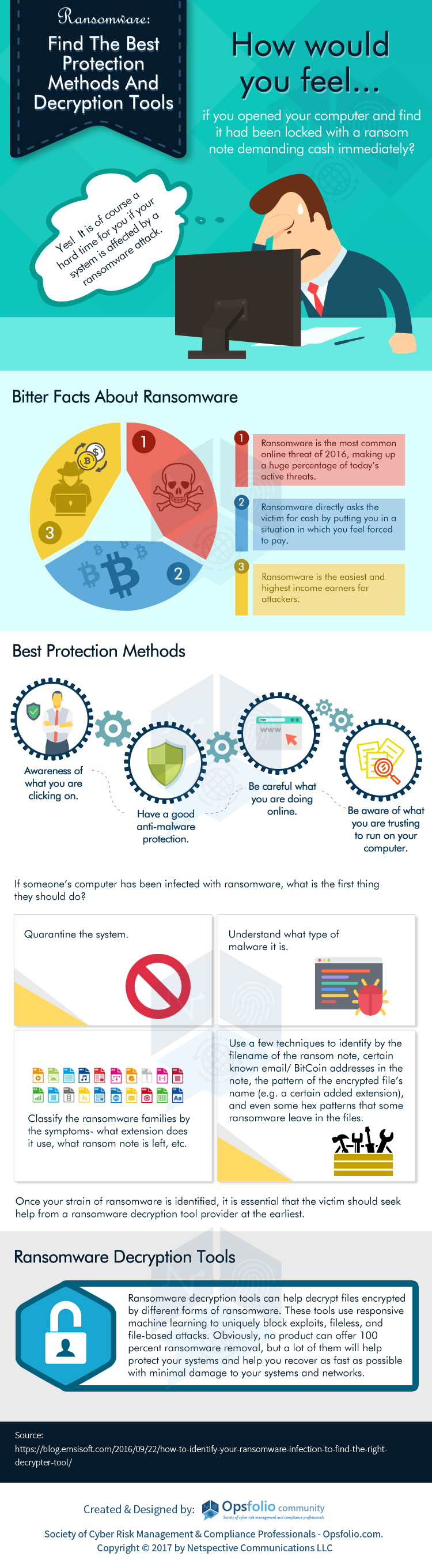 Ransomware Protection Methods And Decryption Tools