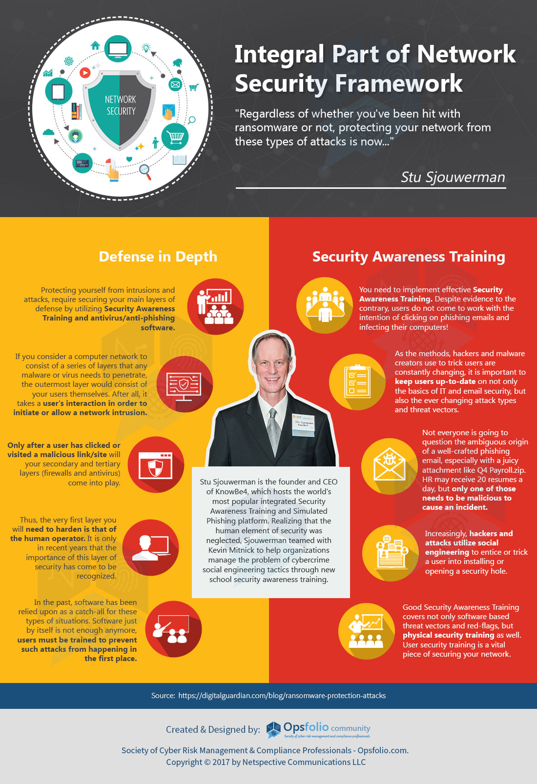 Network Security Framework