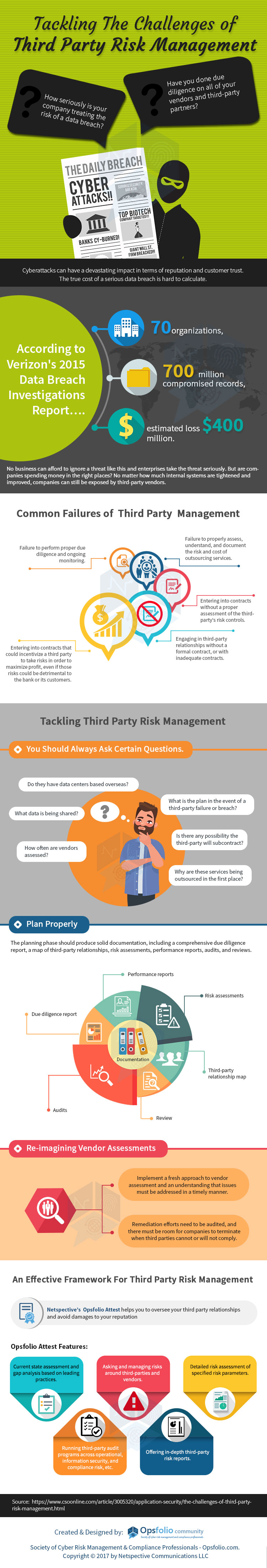 Third Party Risk Management Challenges