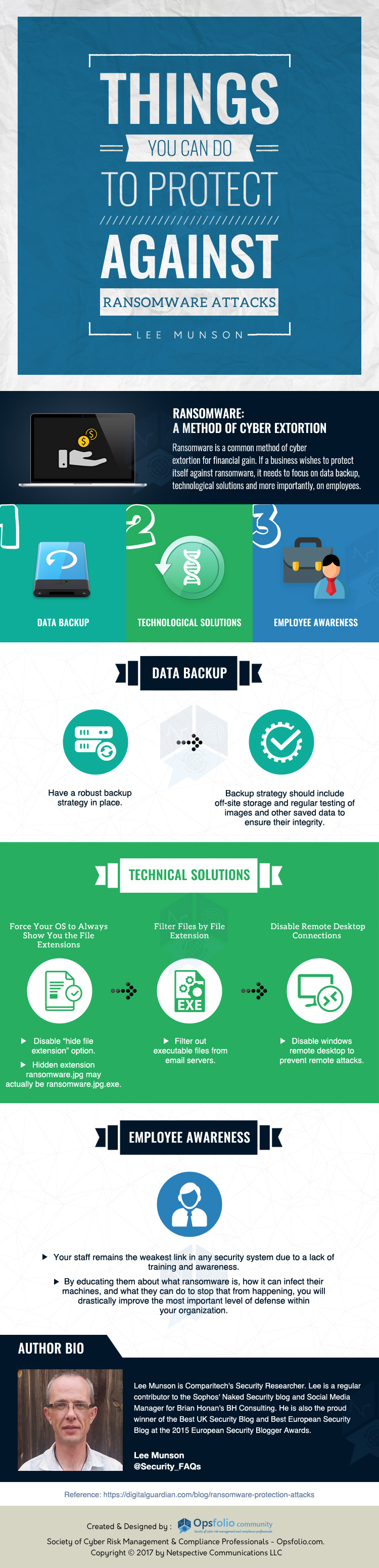 Ransomware Attack Protection Methods